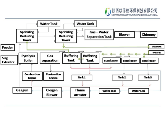 Equipment system of oil sludge(图2)